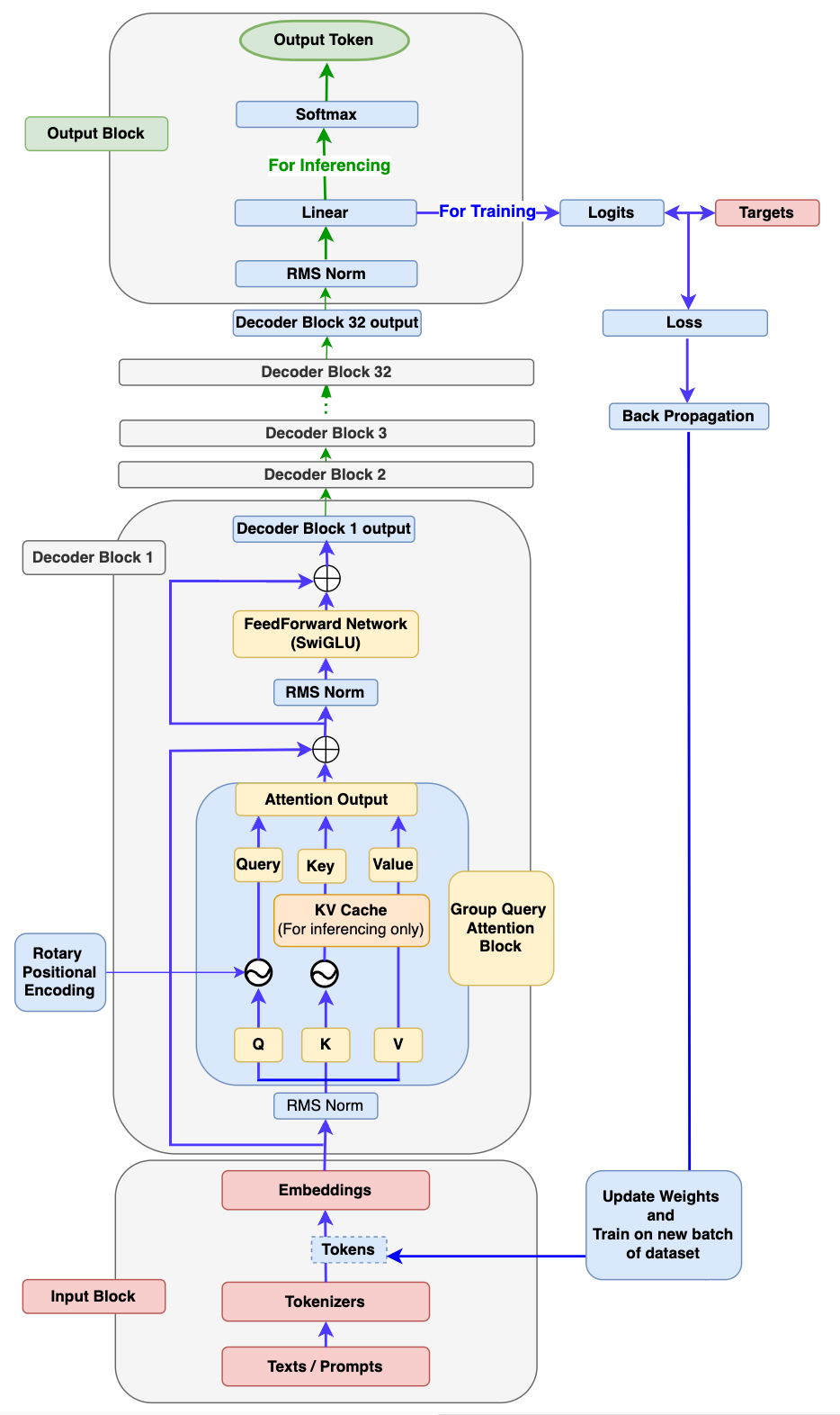 Mixtral 8x22B MoE architecture diagram