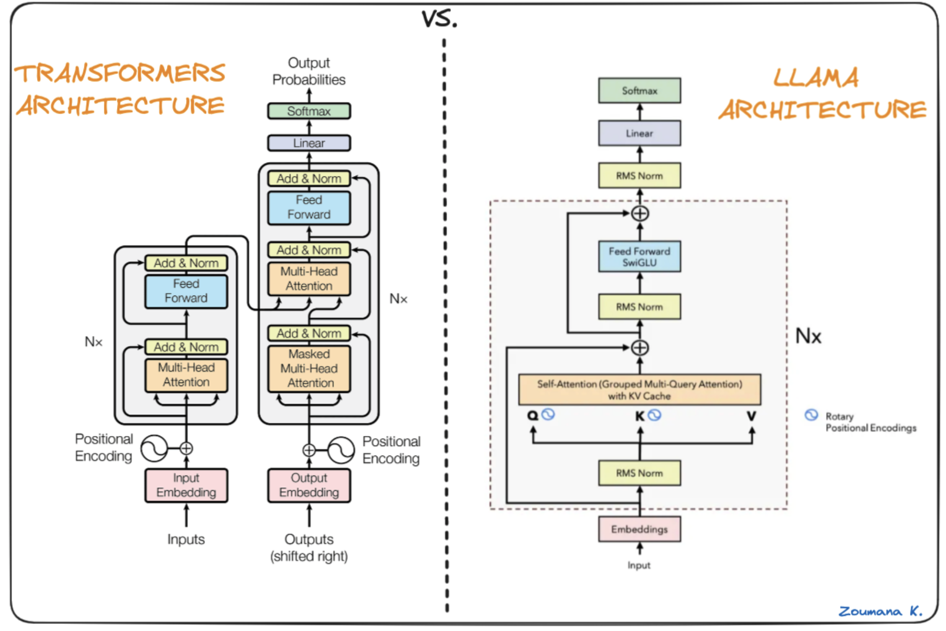 Llama 3 AI model architecture diagram
