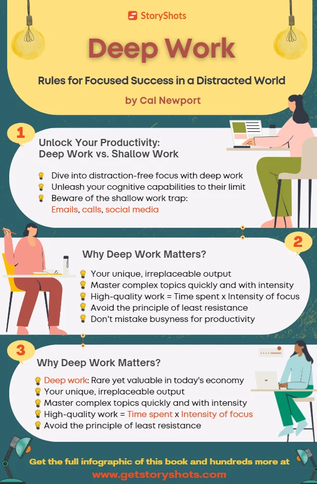 Deep Work Infographic by Cal Newport