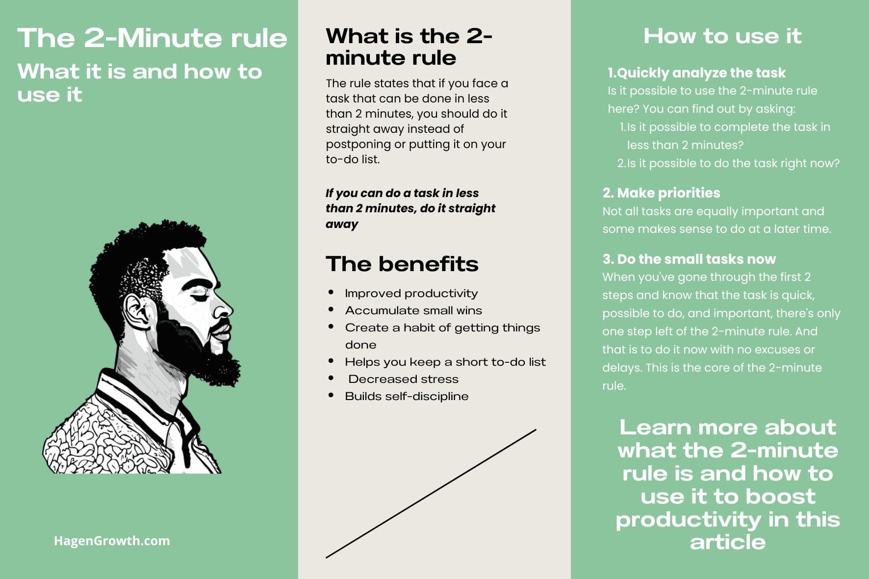 The 2-Minute Rule Infographic