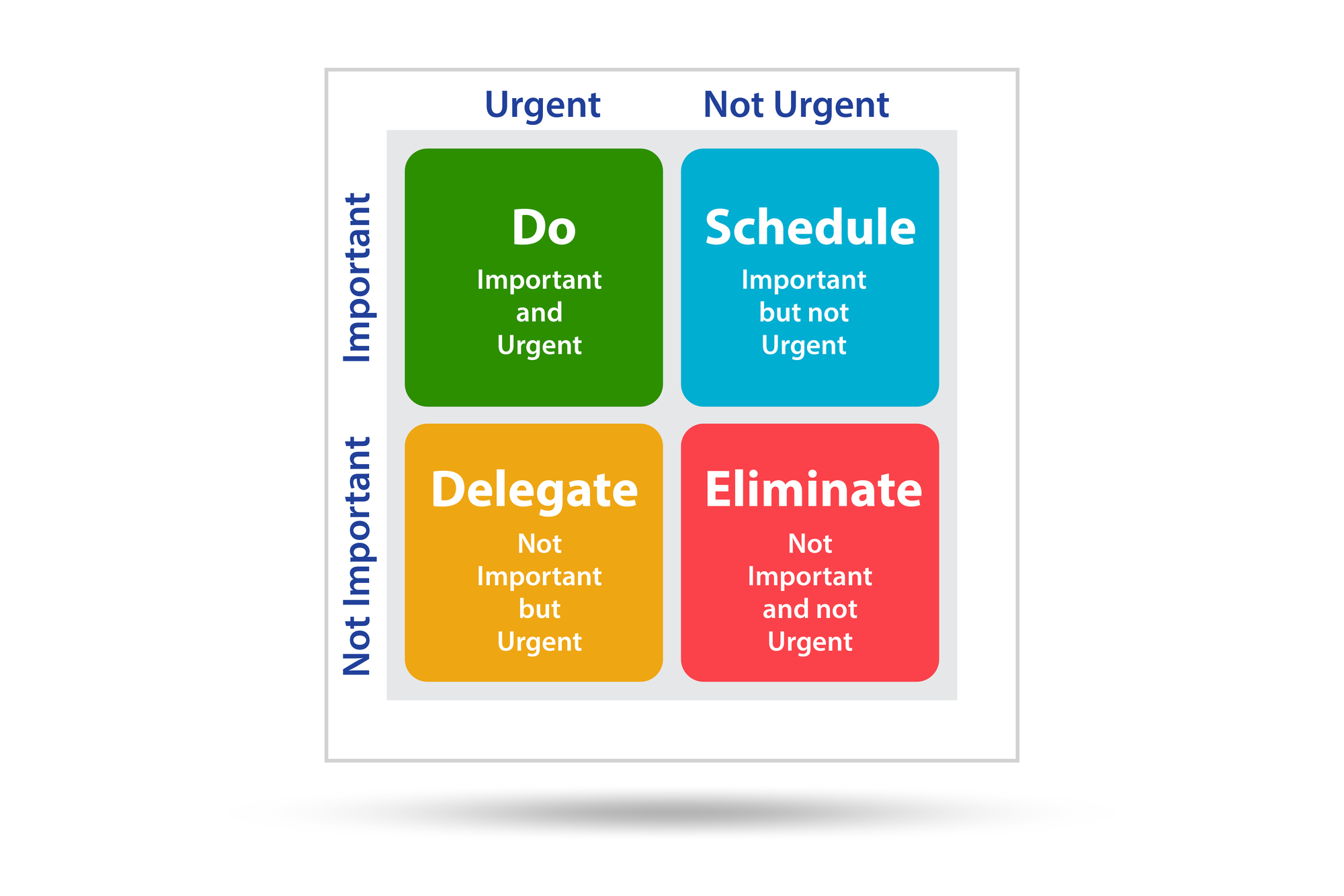 Eisenhower Decision Matrix for Productivity